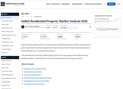 Global Property Guide
